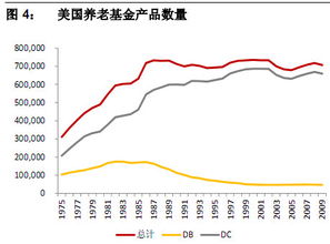 养老金长期资金：401K等长期资金在市场波动中的定投特征，支持保险、养老等中长期资金入市