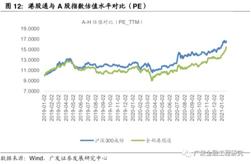 南下资金港股通分析：内地资金在恒指不同板块的配置节奏，南下资金与港股