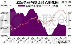 北向资金实时追踪直播：外资偏好板块变化与期货市场仓位调整，北向资金趋势