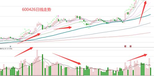 ESG主题套利：绿色能源期货与传统能源股票的对冲与配对，绿色能源交易是什么