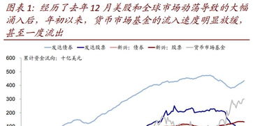 跨境资金流套利：沪深港通资金流向与相应板块表现的领先滞后，股票跨境通