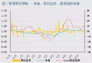 市场中性套利组合：多空配对交易在期货市场的实践与风控，市场中性策略和多空策略
