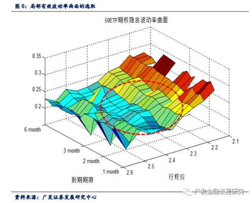 期权波动率曲面套利：不同行权价期权隐含波动率的异常结构，期权波动率交易策略