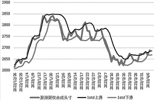 ETF与期货套利：主要指数ETF净值与期货价格的瞬时套利机会，期货etf交易规则