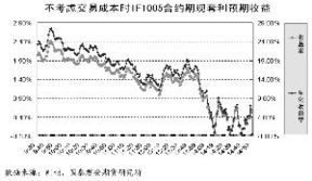 恒指期现套利实盘：股指期货与现货指数基差实时监控与操作，恒指期货怎么计算盈利