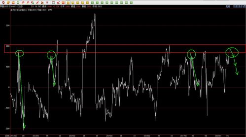 原油跨期套利机会：近月远月合约价差结构变化与库存关联，原油期货主力合约换月规律