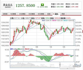 黄金期现套利直播：黄金期货与实物黄金ETF价差的均值回归，黄金期货和黄金etf对冲套利