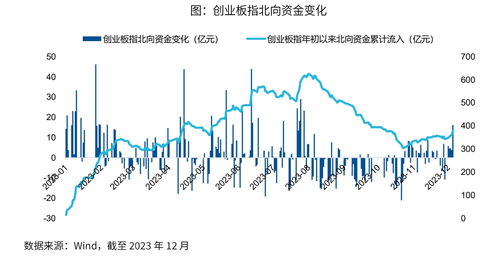 中美科技股联动套利：纳斯达克与创业板ETF的跨市场统计套利，中国创业板与美国纳斯达克的比较