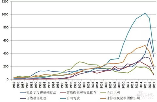 机器学习技术分析：AI识别图表形态在期货市场的应用前景