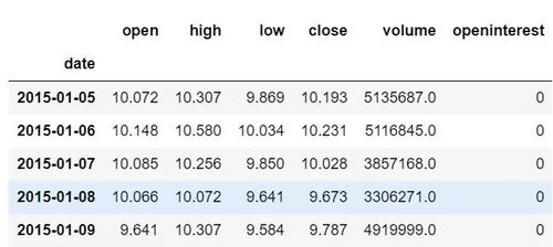 量化技术指标回测：历史数据验证各种技术指标在恒指的有效性，量化 术语