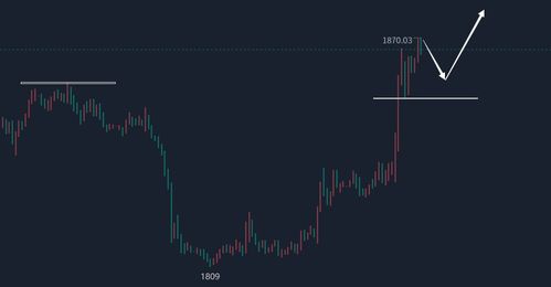 对称三角形整理：纳指期货收敛形态后的突破方向与量度目标