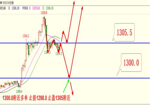 支撑阻力转换原理：恒指前期阻力变支撑的技术分析与心理层面，支撑和阻力原理详解