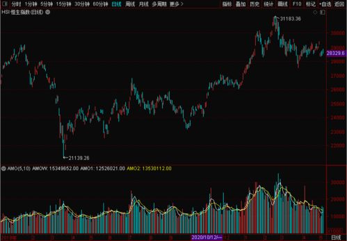 时间周期窗口预测：恒指季节性周期与重要时间窗口变盘点分析，时间周期指标公式