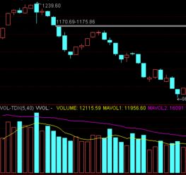 K线形态识别训练：典型反转形态在恒指A股的实证与成功率统计，k线形态六种主要反转形态