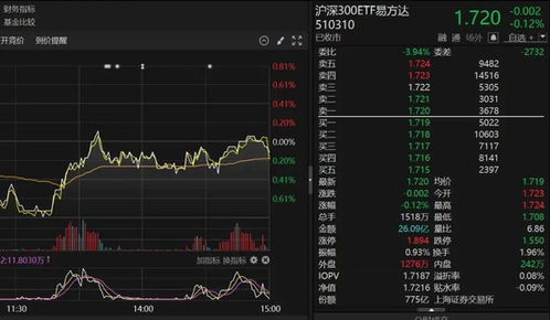 成交量异动捕捉：期货直播室实时监控异常成交量背后的机构意图