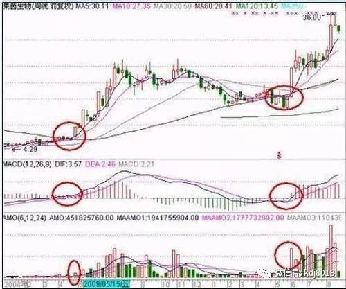 【多周期共振】直播：15分钟-日线-周线三级别恒指纳指同步分析，日线周线月线三线共振指标