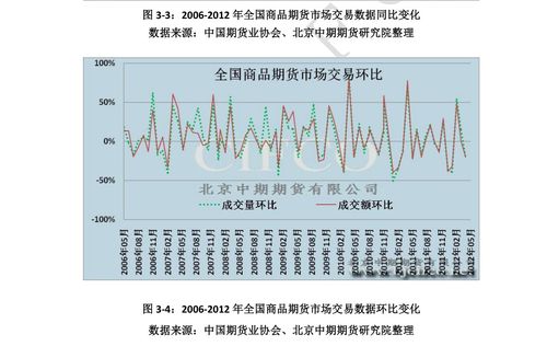 中国重要会议期间：期货直播室分析政策维稳预期与市场波动率，期货 会议