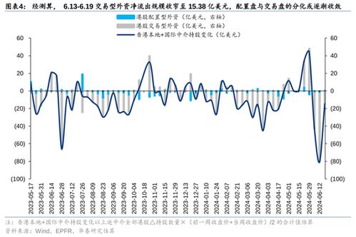 中国长假前夕：港股通关闭期间的恒指独立行情与外资流向