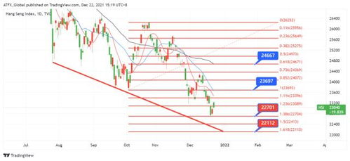 恒指夜期实盘追踪：美股盘中走势对港股夜期及次日开盘影响，美股港股开盘时间