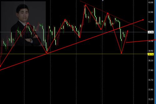 【美盘黄金时段】直播：纽约开盘90分钟全球市场波动高峰，纽约黄金开盘北京时间