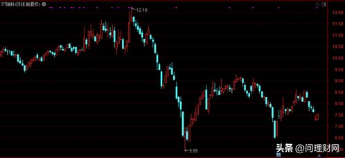 欧洲时段实盘直播：德指期货开盘对恒指国企股及资源股影响，国际期货德指直播间