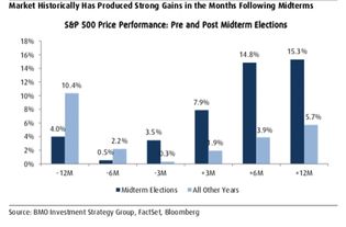 美国中期选举直播：国际期货直播室解读国会分裂对金融市场影响