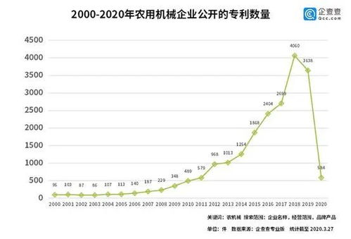 全球粮食危机更新：农业大宗商品上涨对食品饮料板块成本冲击，粮食危机对农业股的影响