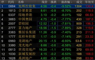 中国房地产政策：恒指直播间分析内房股与A股地产链修复逻辑，房地产行业股市