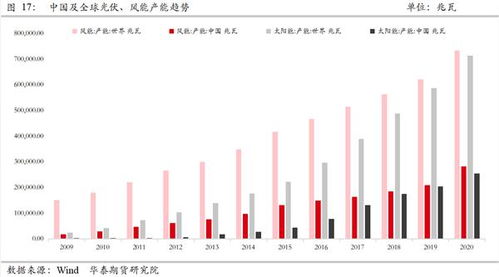 中国两会政策直播：期货直播室全方位解读产业政策与受益板块，期货会议