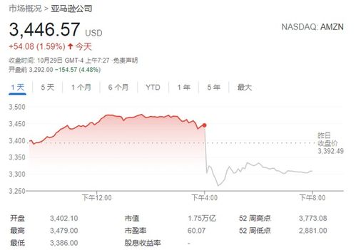 上市公司财报季：纳指期货直播室追踪美股巨头对A股产业链映射，纳指期货是哪个代码