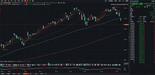 美国CPI通胀之夜：纳指直播间解读数据对成长股与价值股风格切换，cpi指数 美国
