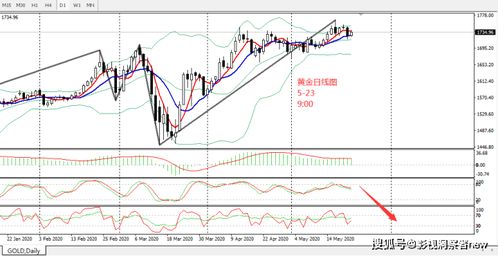 地缘冲突升级直播：黄金原油避险双行情与全球指数恐慌指数联动