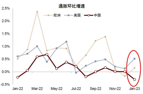 恒指直播间：明日港股与A股联动预测，基金板块交易机会展望，港股恒指今日开盘价