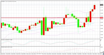 黄金期货直播室：明日地缘风险与金价，A股、纳解读预测，今日黄金期货实时走势图