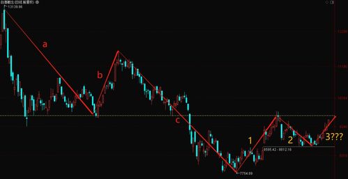 纳指直播间：明日美股板块轮动预测，深证指数与黄金策略，美股纳指最新突破