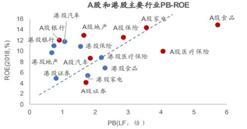 恒指直播间板块策略：港股地产与A股指数，基金实时配置展望，恒指直播间eia
