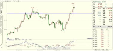 黄金期货直播室板块：地缘政治与避险资产，A股、纳指实时操作，黄金期货直播间
