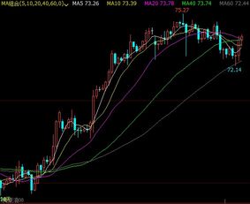 恒指直播间：明日深证指数关键点位，黄金、原油期货策略预测，恒指今日交易策略