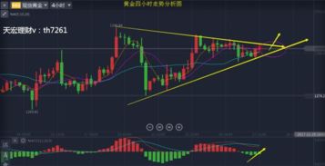 黄金期货直播室：明日金价走势预测，原油、纳指、德指操作建议
