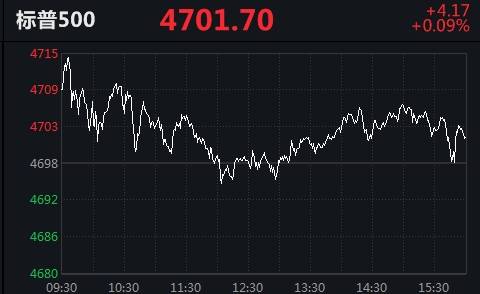 纳指直播间：今日纳斯达克创新高，深证指数与黄金实时策略，今日纳斯达克指数最新行情走势