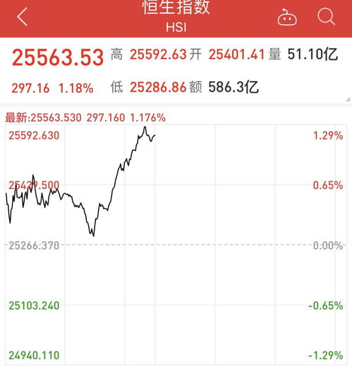 恒指直播间：今日港股通资金流向，A股指数与基金实时解读，港股通资金流向查询