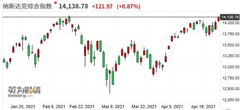纳指期货直播室：今日科技股财报，A股基金与黄金实时操作，纳指期货100实时行情