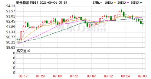 黄金期货直播室：今日金价与美元联动，A股、纳指实时影响，黄金实时价格美元