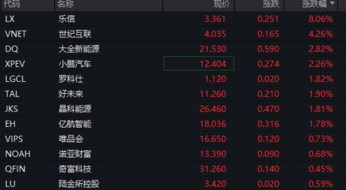 纳指期货直播室：今日科技板块异动，A股指数与基金实时分析，纳指期货100实时行情