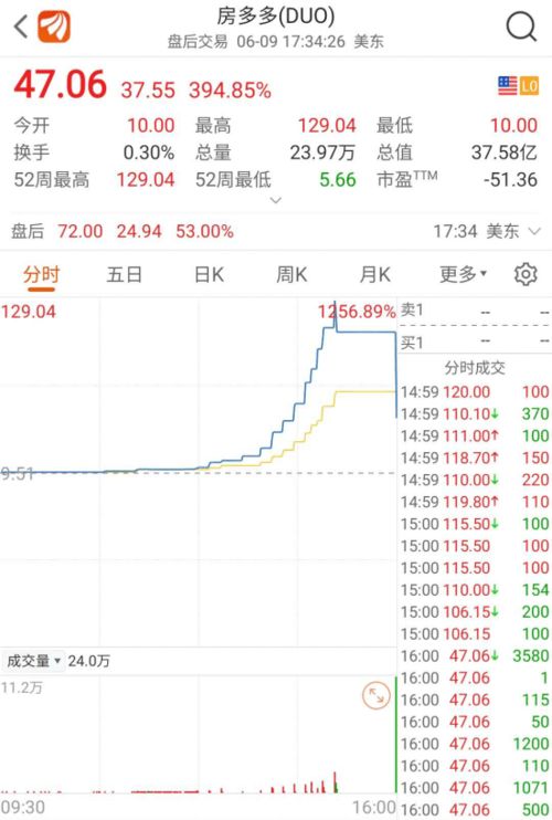 纳指直播间：今日科技股与A股基金热点，实时交易策略，科技股基金最近怎么样