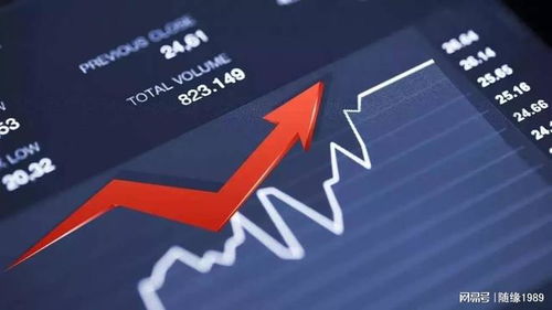 恒指期货直播室板块总结：A股与深证指数热点，基金与期货实时策略全集