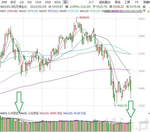 纳指直播间板块：美股元宇宙与深证指数，原油期货实时策略，美股纳指收盘最新信息