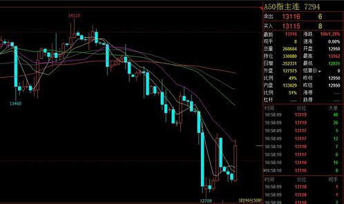 期货直播室热点：恒指、纳指、黄金、原油最新监管变化，纳指原油期货直播间