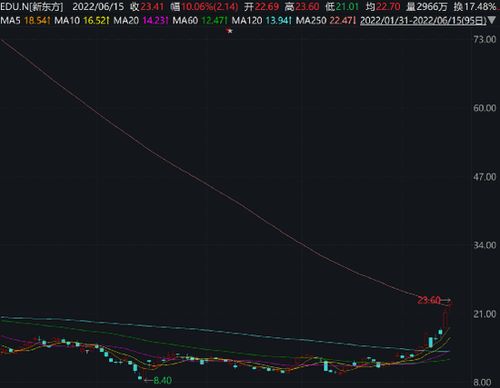 纳指直播间热点：美股最新ETF产品，深证指数原油策略，纳指etf和美国指数涨幅完全不一样