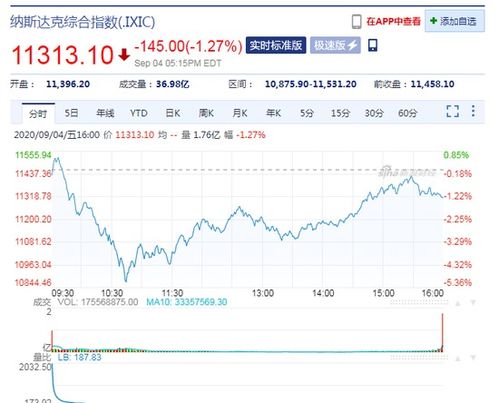 纳指期货直播室热点：美股最新IPO动态，A股基金黄金操作，纳指股指期货